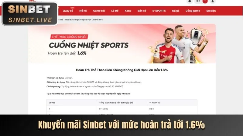 Thưởng Nạp Lại Hàng Ngày for8889